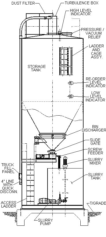 TYPICAL BULK STORAGE SYSTEM DRAWING